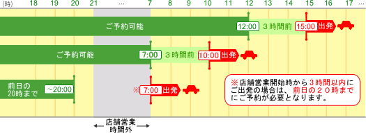 ご予約可能な時間帯 トヨタレンタリース岡山